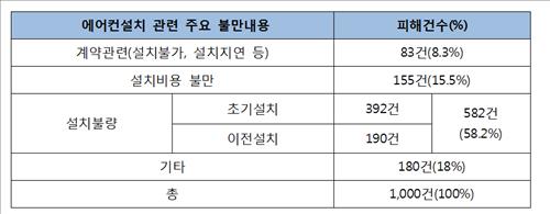 원에어컨 이미지