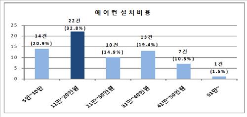 원에어컨 이미지