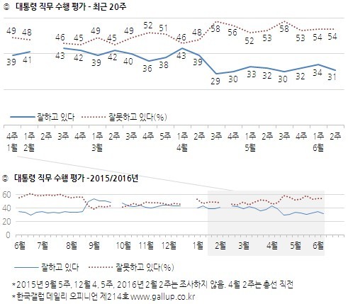 유기림 이미지