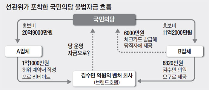 뒷돈 이미지