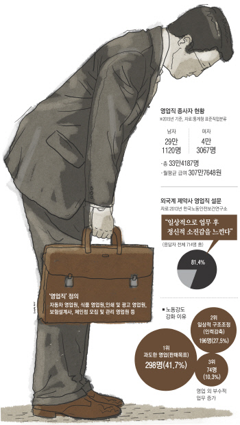 [영업사원의 비애] ① 한 식품회사 직원의 죽음 - 경향신문