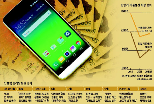 휴대폰 이미지
