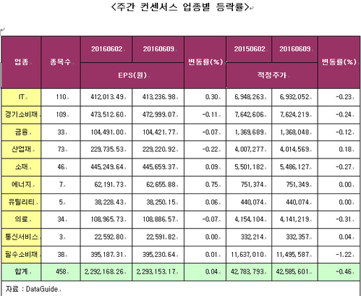 신세계푸드삼성SDS 이미지
