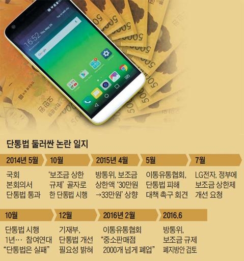 휴대폰 이미지