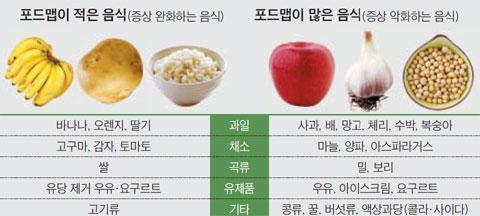 [헬스조선]과민성 대장 증후군을 앓는다면 포드맵이 다량 함유된 음식을 피하는 것이 좋다/사진=조선일보 DB