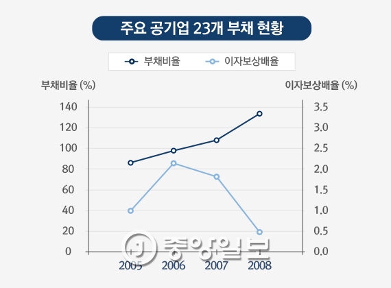 지하철만? 도로·철도·공항도..비정규직만 독박쓰는 '헬조선 스탠더드' - 중앙일보