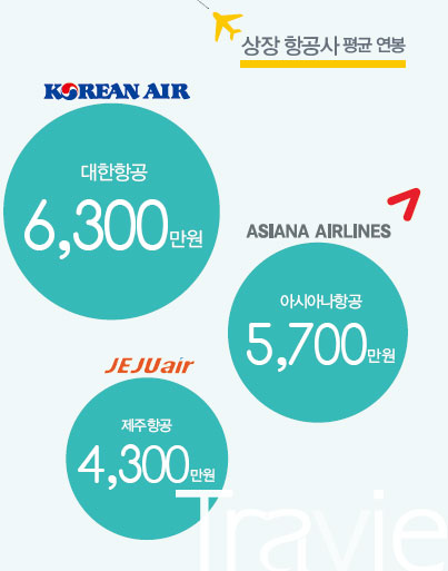 우리항공여행사 이미지
