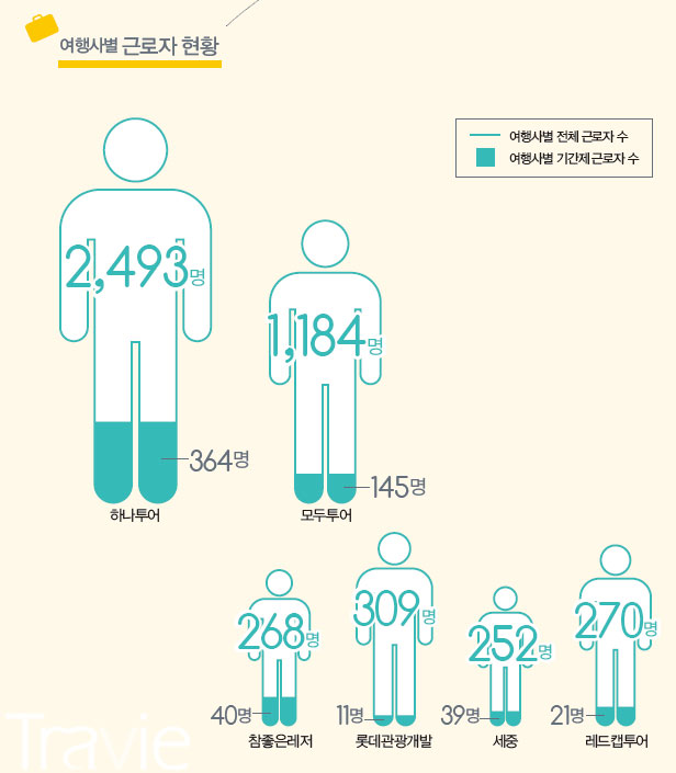 (주)모두여행사 이미지