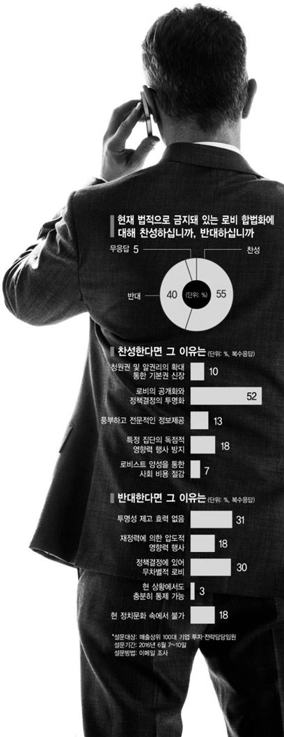 [은밀한 로비스트의 세계①]전관·후관예우 한국병, 기업넘어 국가경제 망친다 - 아시아경제