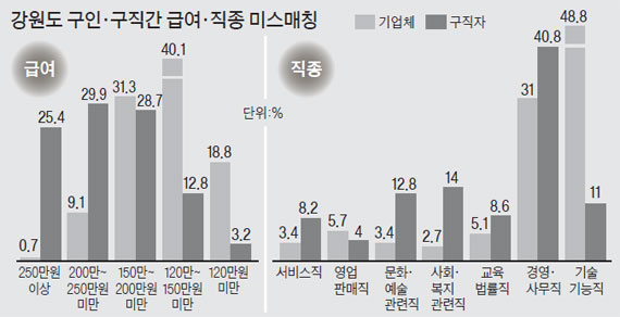 강원실업 이미지
