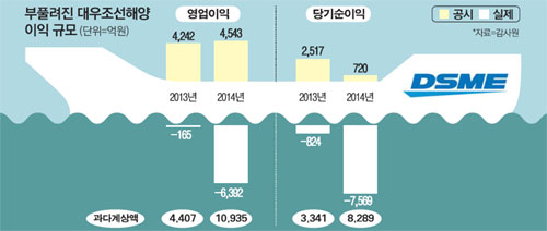 대우분식 이미지