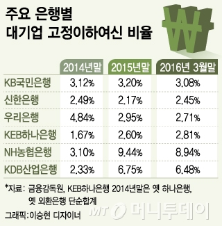 주먹구구 이미지