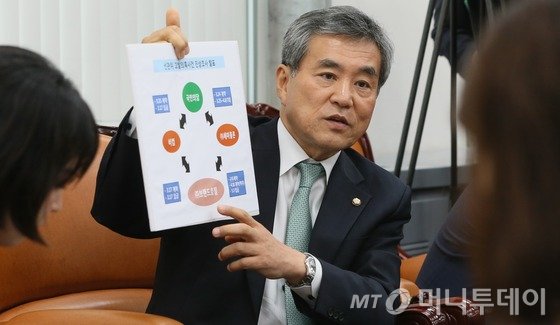 국민의당