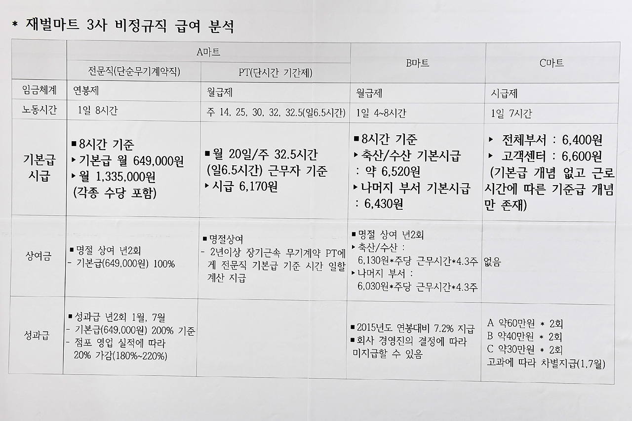 원-마트 이미지