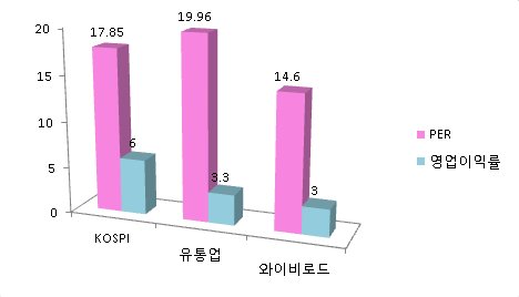 씨앤영 이미지