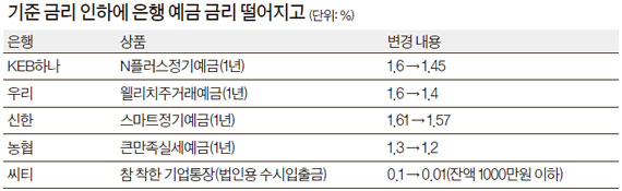 수수료 시장이 커보이는 걸..눈 돌리는 은행들 - 중앙일보