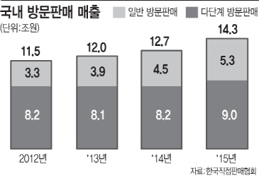 아모레외판 이미지