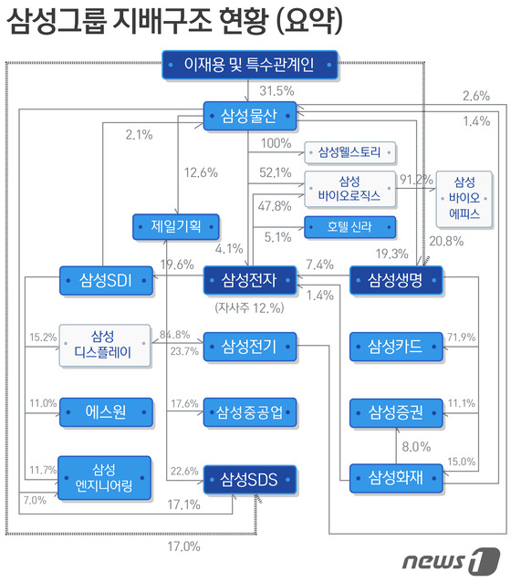 대우그룹지주회사 이미지