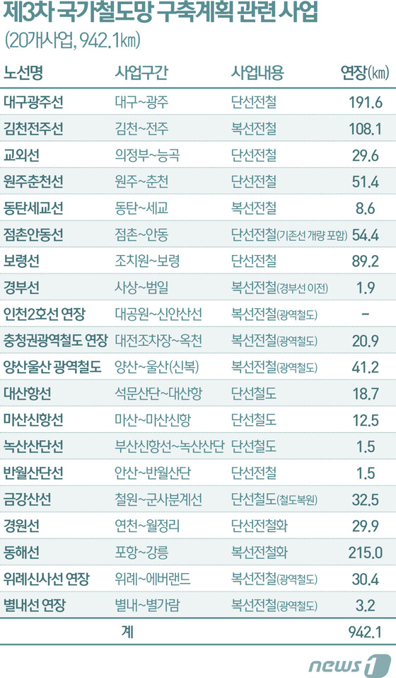 © News1 최진모 디자이너