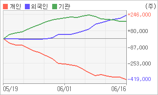 비앤에이 이미지