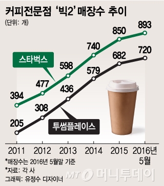 투썸플레이스경주 이미지