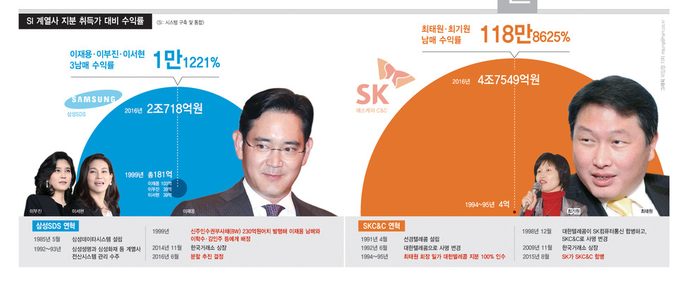 씨앤씨정보기술 이미지