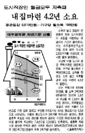 [기타뉴스][오래전'이날']6월20일 20년만에 내 집마련 기간 4.2년에서 12.9년으로 - 경향신문
