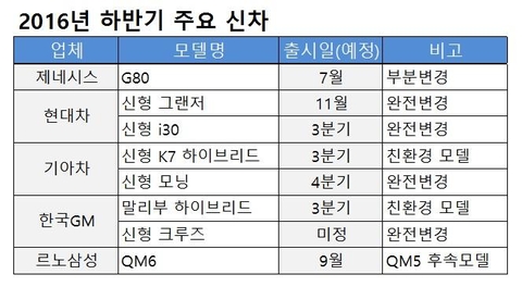 신차처럼 이미지