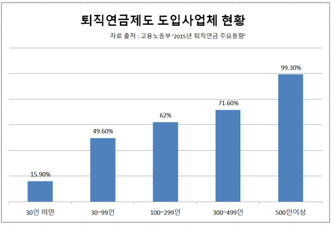 중소기업 80%