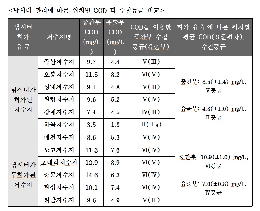 대한낚시 이미지