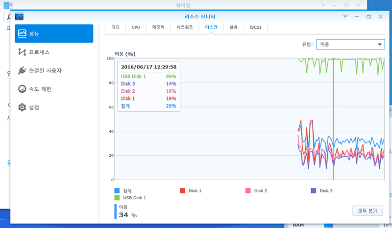 내부 성능은 좋지만, 외부 인터페이스가 이를 따라오지 못하는 경우도 있다