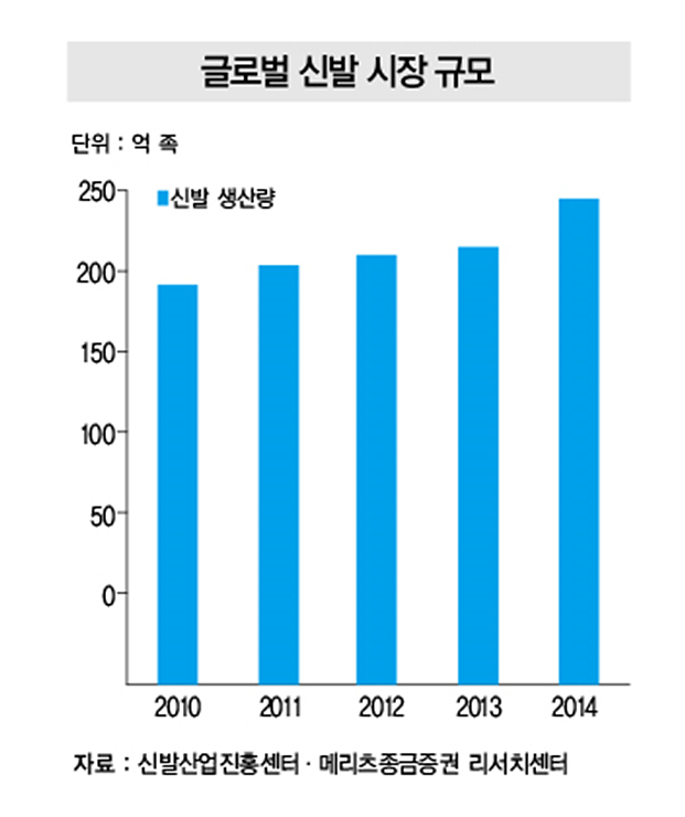 (주)화승산업 이미지