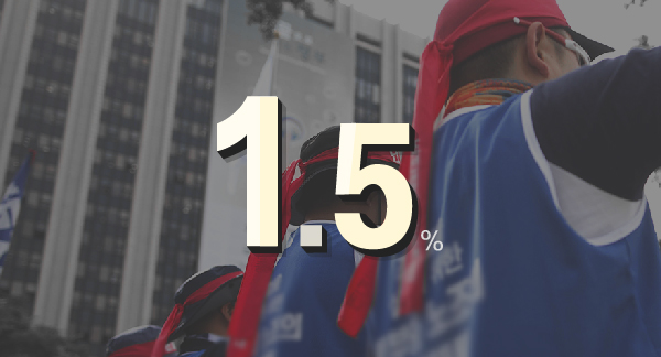 [마부작침] 100명 중에 1명만..비정규직 노조 가입률 1.5% - SBS