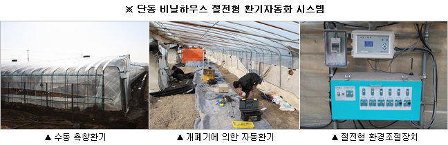 스마트환경 이미지