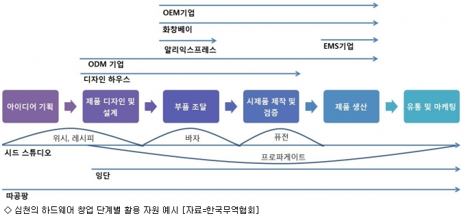 무역협회