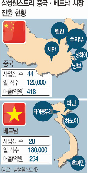 유한회사 삼성유통 이미지