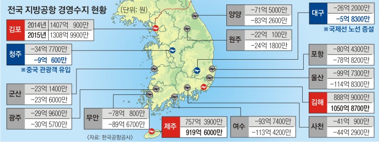 한국공항공사 울산공항 이미지