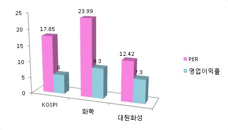 대원화성(주) 이미지