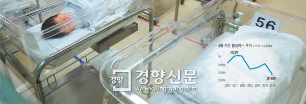 신생아 수 '역대 최저'..성장동력 꺼져간다 - 경향신문