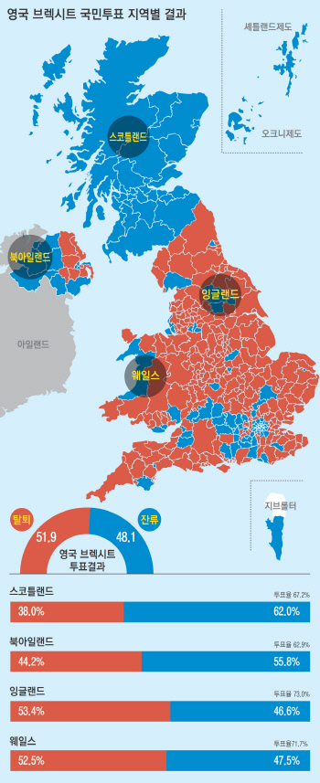 [브렉시트 '투표 분석']스코틀랜드 