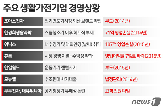 필립스가전 이미지