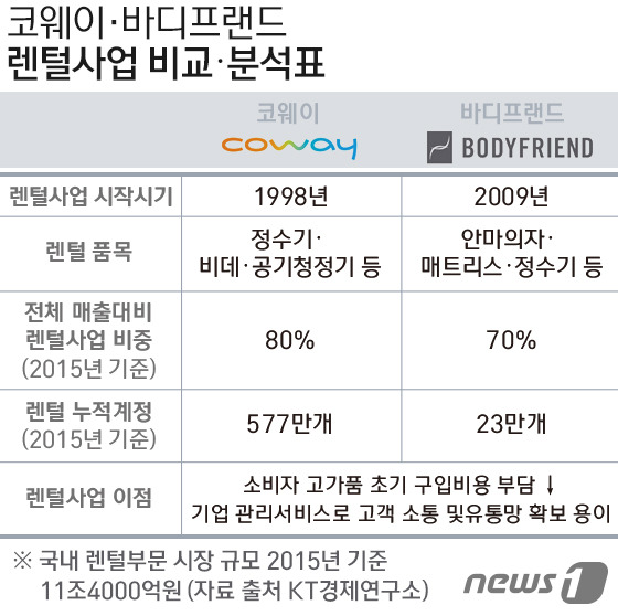 코웨이프랜드 이미지