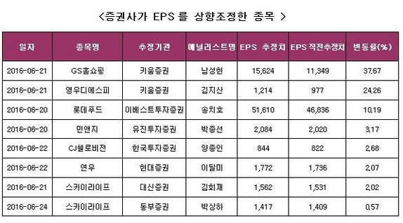 지에스엘리베이터(주) 이미지