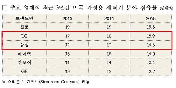 LG전자충남 이미지