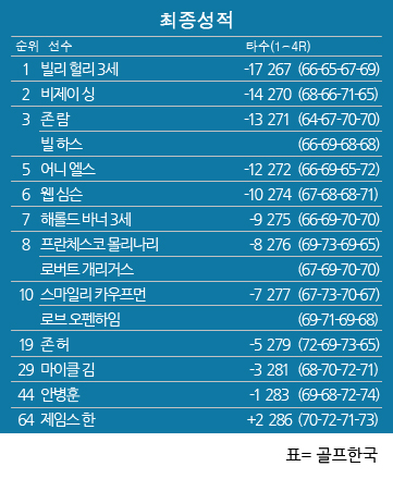 비제이투어 이미지