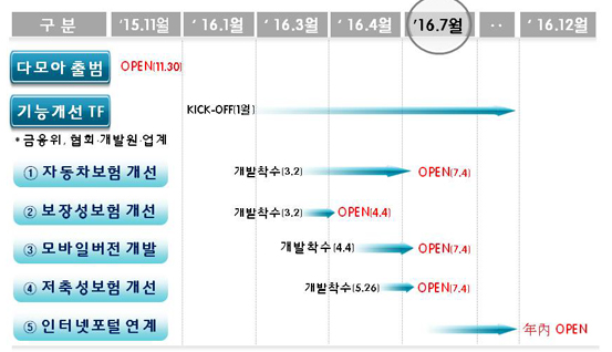 마켓다모아 이미지