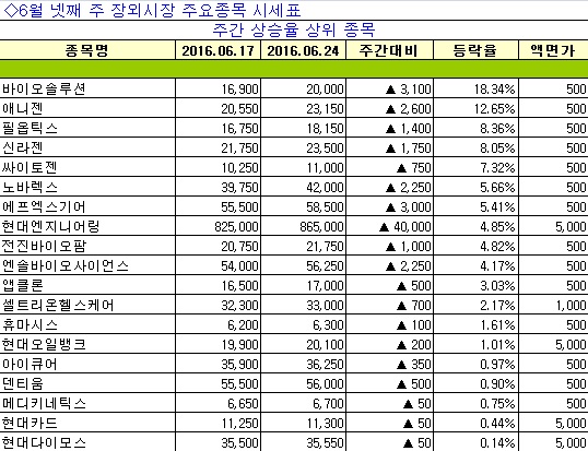 (주)코리아네이처 이미지