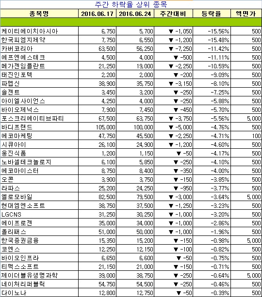 (주)코리아네이처 이미지