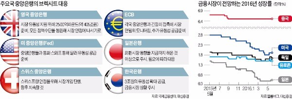 중앙공조 이미지