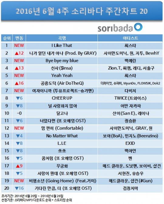 소리바다 이미지